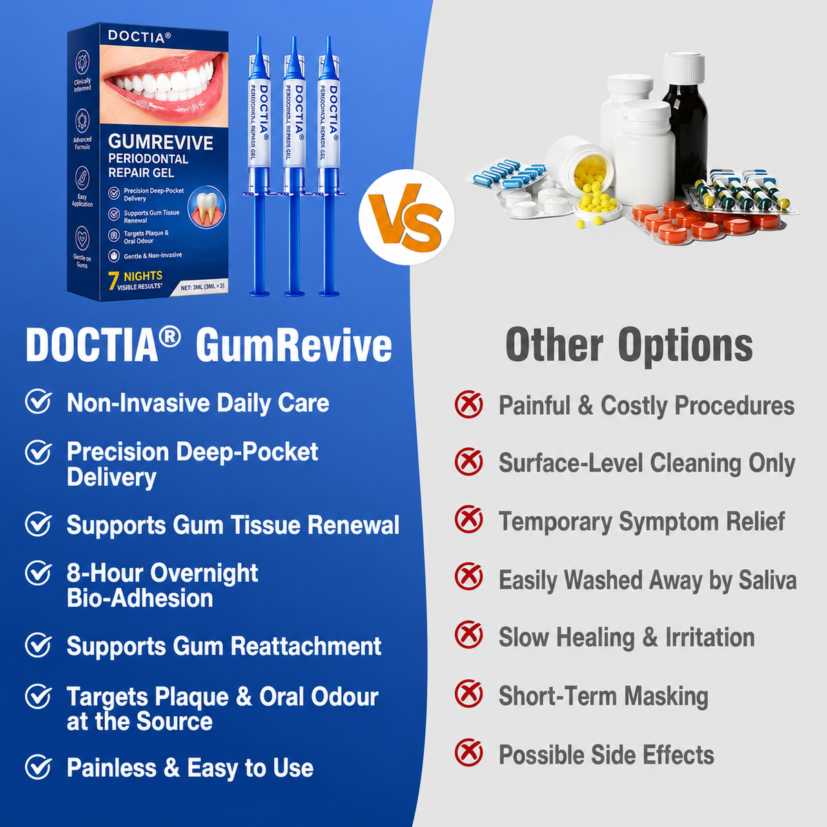 🏅🦷🛡️ DOCTIA® GumRevive Advanced Periodontal Care Gel | Daily Gum & Oral Care🍃🍃