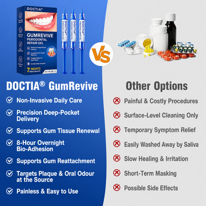 🏅🦷🛡️ DOCTIA® GumRevive Advanced Periodontal Care Gel | Daily Gum & Oral Care🍃🍃