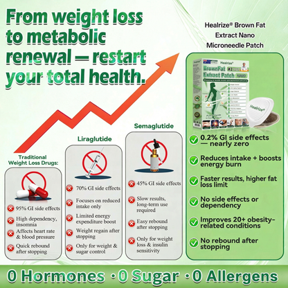 𝑶𝒇𝒇𝒊𝒄𝒊𝒂𝒍 𝑺𝒕𝒐𝒓𝒆 |👩‍⚕️ 𝐇𝐞𝐚𝐥𝐫𝐢𝐳𝐞® 𝑴𝒐𝒓𝒊𝒏𝒈𝒂 & 𝑩𝒆𝒓𝒃𝒆𝒓𝒊𝒏𝒆 10-𝑰𝑵-1 𝑨𝒅𝒗𝒂𝒏𝒄𝒆𝒅 𝑵𝒂𝒏𝒐 𝑴𝒊𝒄𝒓𝒐𝒏𝒆𝒆𝒅𝒍𝒆 𝑷𝒂𝒕𝒄𝒉 (𝐎𝐧𝐜𝐞 𝐃𝐚𝐢𝐥𝐲, 𝐯𝐢𝐬𝐢𝐛𝐥𝐞 𝐜𝐡𝐚𝐧𝐠𝐞𝐬 𝐢𝐧 𝟕 𝐝𝐚𝐲𝐬）✅ 𝐎𝐛𝐞𝐬𝐢𝐭𝐲, 𝐃𝐢𝐚𝐛𝐞𝐭𝐞𝐬, 𝐒𝐥𝐞𝐞𝐩 𝐀𝐩𝐧𝐞𝐚, 𝐀𝐧𝐝 𝐉𝐨𝐢𝐧𝐭 𝐈𝐬𝐬𝐮𝐞𝐬🍎02