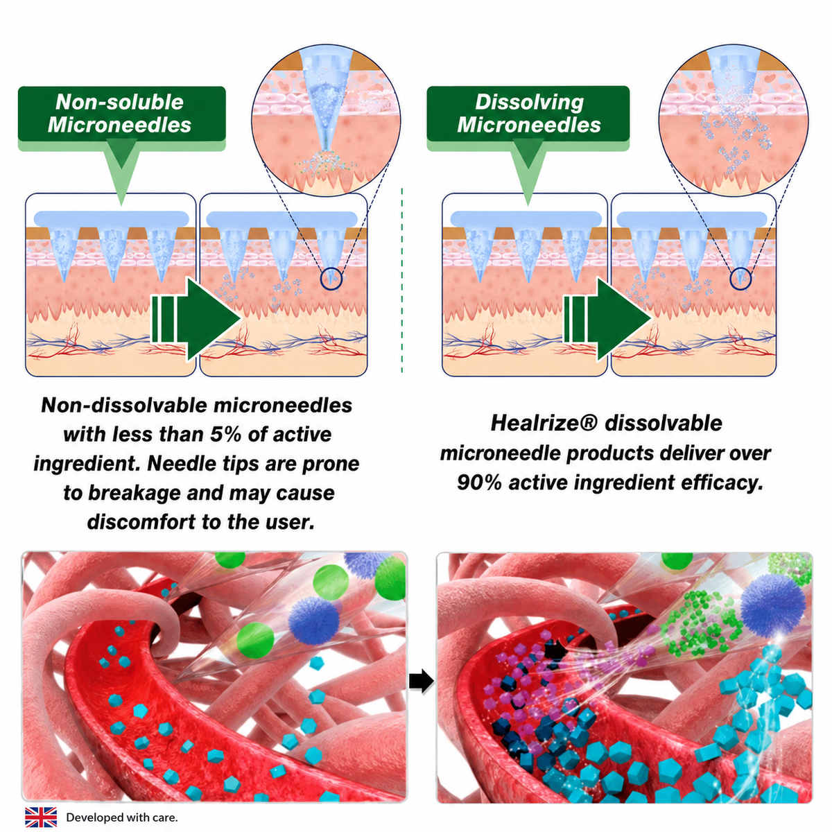 FDA Registered & GMP Certified  | 🧑‍⚕️🩺 𝐇𝐞𝐚𝐥𝐫𝐢𝐳𝐞® Moringa & Berberine 10-IN-1 Advanced NanoMicroneedle Patch |  Backed by Scientific Evidence |10-in-1 Formula | Results in 5 Days🌞