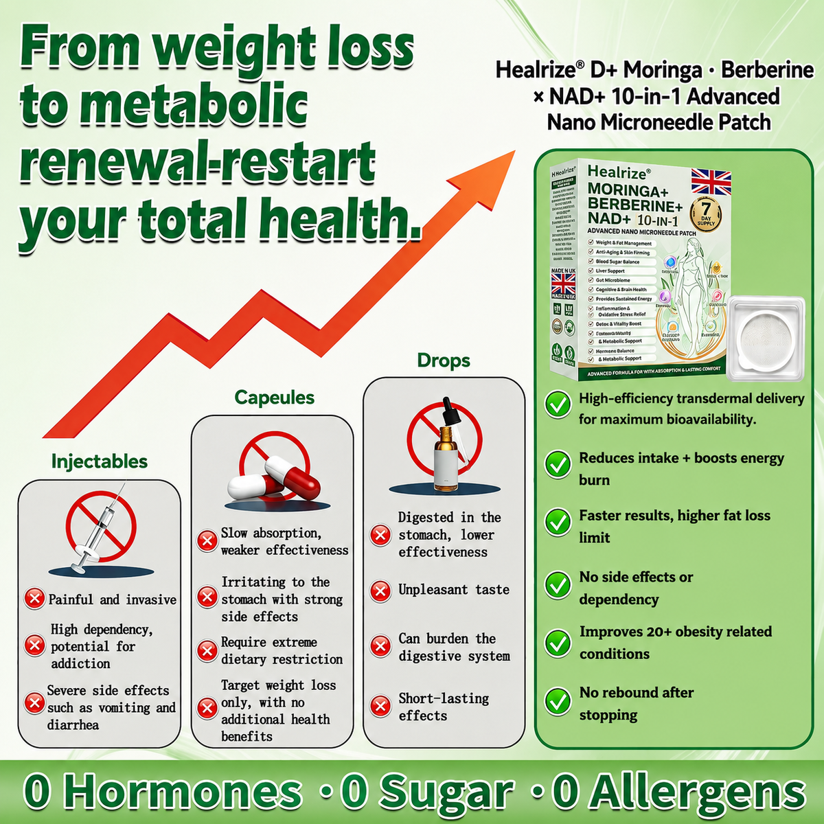 FDA Registered & GMP Certified  | 🧑‍⚕️🩺 𝐇𝐞𝐚𝐥𝐫𝐢𝐳𝐞® Moringa & Berberine 10-IN-1 Advanced NanoMicroneedle Patch |  Backed by Scientific Evidence |10-in-1 Formula | Results in 5 Days🌞