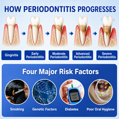 🏅🦷🛡️ DOCTIA® GumRevive Advanced Periodontal Care Gel | Daily Gum & Oral Care🍃🍃