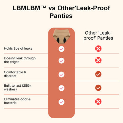 Last Day 50% OFF|LBMLBM™ 100% Leak-Proof Underwear 4-pack🔴